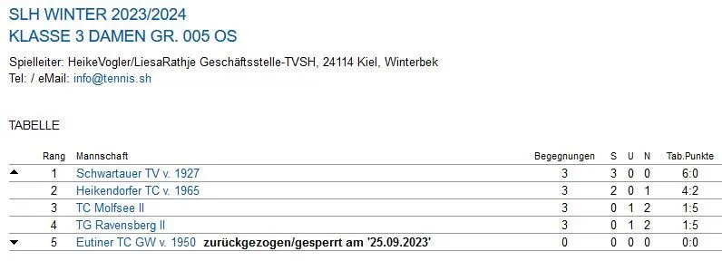 Erfolgreicher Saisonauftakt der Damen des STV
